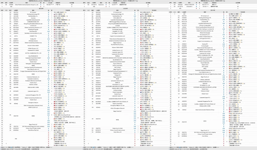 69云机场 节点晚高峰测评报告 仅需9.9元/月可享400G流量 69云机场 节点晚高峰测评报告 仅需9.9元/月可享400G流量