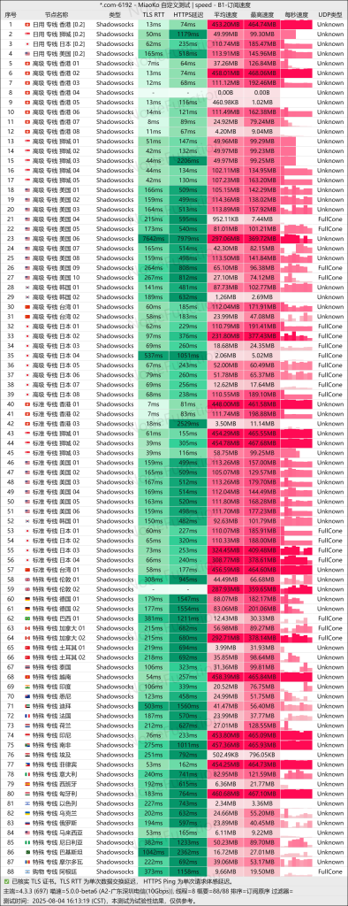 YTOO机场 一线老牌机场 节点测评报告 晚高峰高级稳定 YTOO机场 一线老牌机场 节点测评报告 晚高峰高级稳定