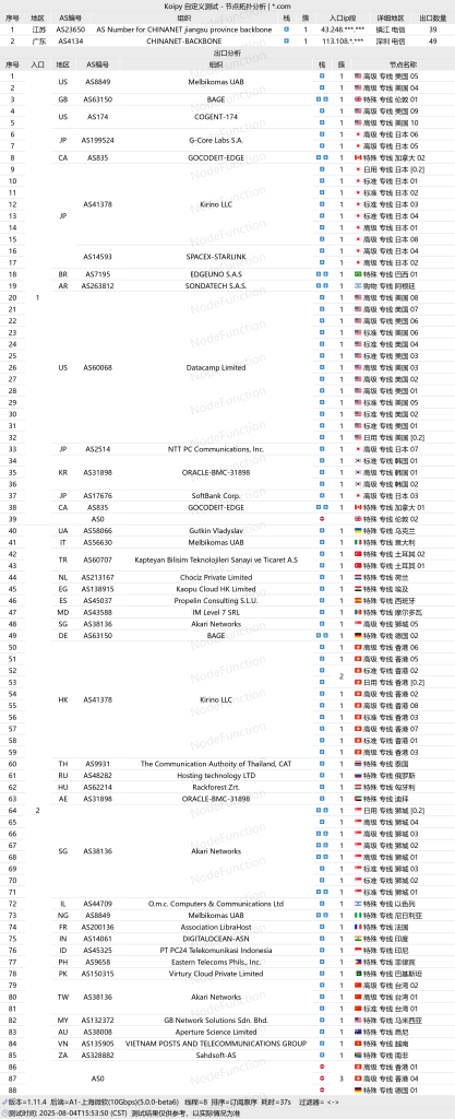 YTOO机场 一线老牌机场 节点测评报告 晚高峰高级稳定 YTOO机场 一线老牌机场 节点测评报告 晚高峰高级稳定