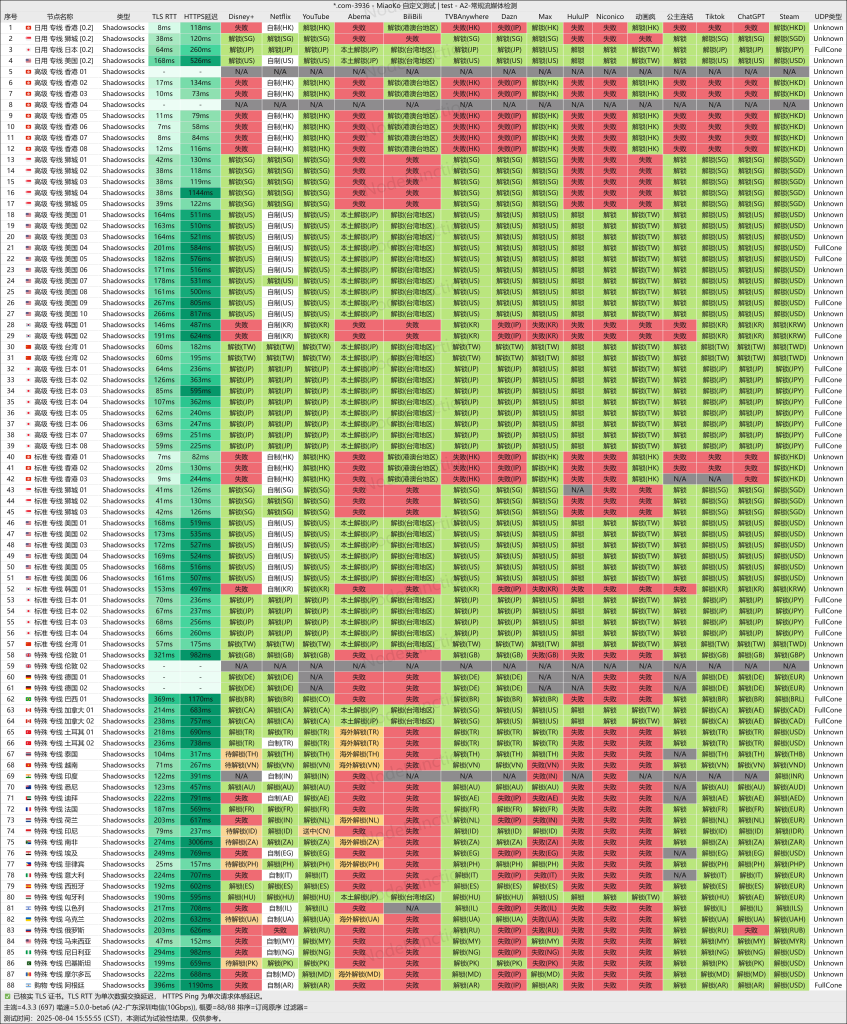 YTOO机场 一线老牌机场 节点测评报告 晚高峰高级稳定 YTOO机场 一线老牌机场 节点测评报告 晚高峰高级稳定